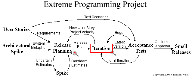 extreme-programming-xp-map-sin-logo